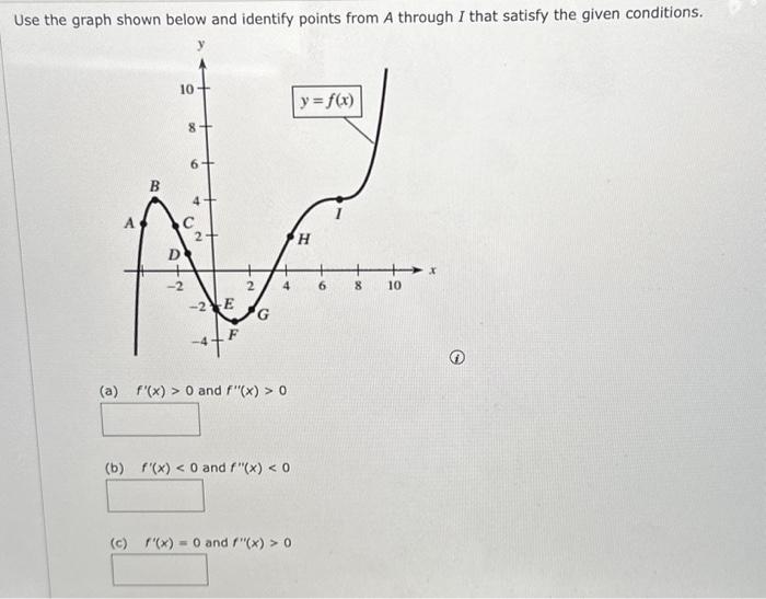 Solved Use the graph shown below and identify points from A | Chegg.com