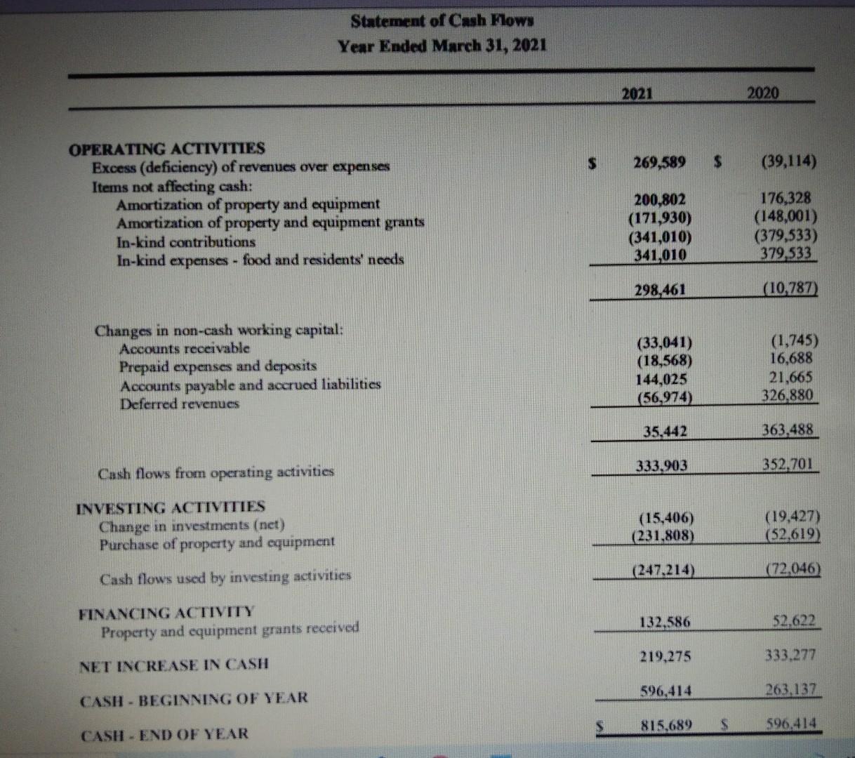 Case Study #3 - Financial Statement Review | Chegg.com