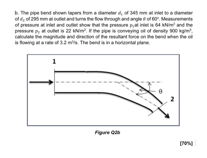 Solved b. The pipe bend shown tapers from a diameter d, of | Chegg.com