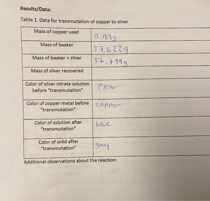 O Color of solution after 