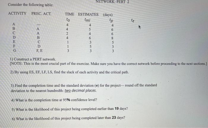 Solved NETWORK: PERT 2 Consider The Following Table: | Chegg.com