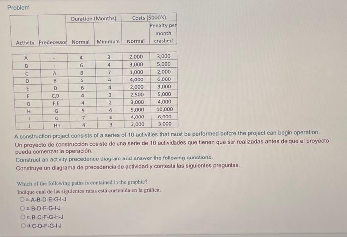 Problem A construction project consists of a series of 10 activities that must be performed before the project can begin oper