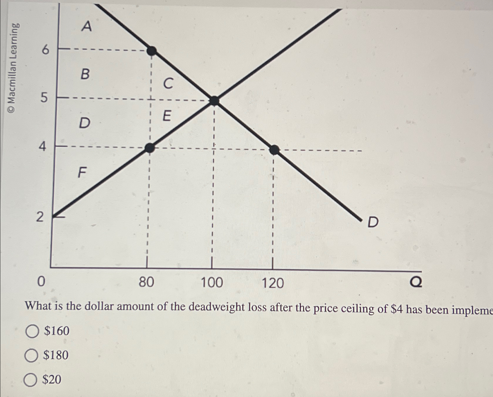 Solved What is the dollar amount of the deadweight loss | Chegg.com
