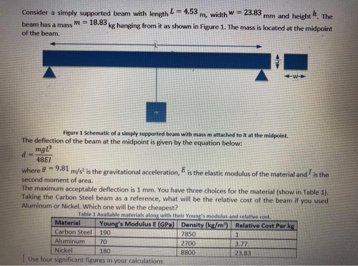 Solved m, width W 23.83 Consider a simply supported beam | Chegg.com