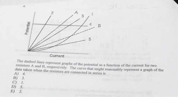 Solved 4 B Potential Current The dashed lines represent | Chegg.com
