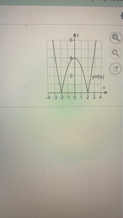 Solved Find four intervals on which f is one-to-one, making | Chegg.com