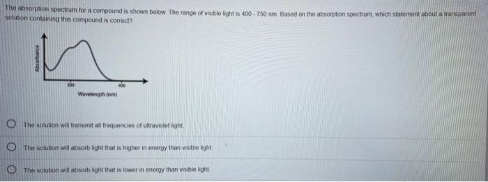 Solved The absorption spectrum for a compound is shown | Chegg.com