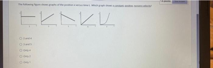Solved 1 points The following figure shows graphs of the | Chegg.com