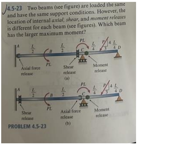 Solved 4.5-23 ﻿Two beams (see figure) ﻿are loaded the same | Chegg.com