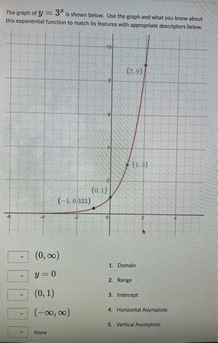 Solved The graph of \\( y=3^{x} \\) is shown below. Use the | Chegg.com