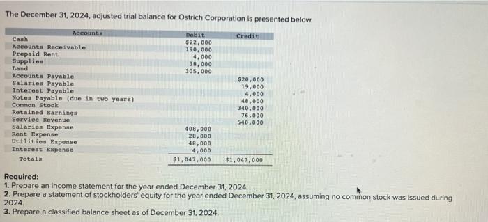 Solved The December Adjusted Trial Balance For Chegg Com