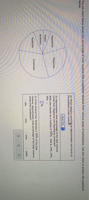 Solved The pie chart below shows the percentage of total | Chegg.com