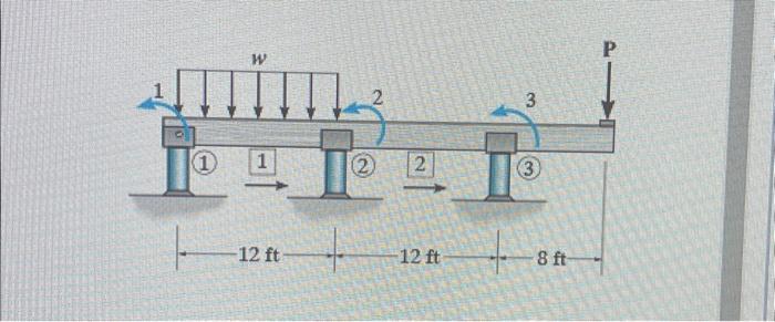 Solved Consider The Beam Shown In (Figure 1). Assume (1) Is | Chegg.com