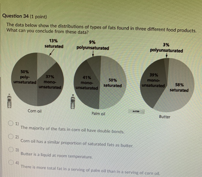 Solved Question 34 (1 Point) The Data Below Show The | Chegg.com