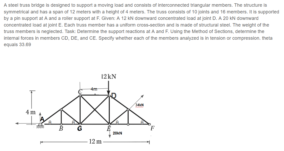 A steel truss bridge is designed to support a moving | Chegg.com