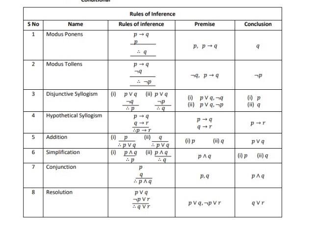 Solved Check whether 𝑝 → 𝑟 is a valid conclusion from the | Chegg.com