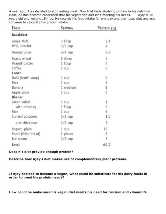 4 0 A year ago, Ajay decided to stop eating meat. Now that he is studying protein in his nutrition class, he has become conce
