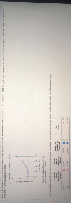 Solved Refer to the following figure. The figure shows a | Chegg.com