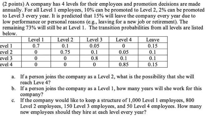 Solved (2 points) A company has 4 levels for their employees | Chegg.com