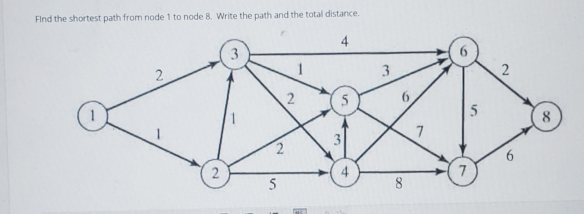 Solved Find the shortest path from node 1 to node 8. Write | Chegg.com