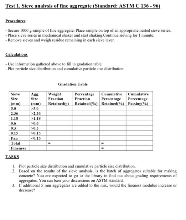 Particle size fractions and related sieve sizes used for the