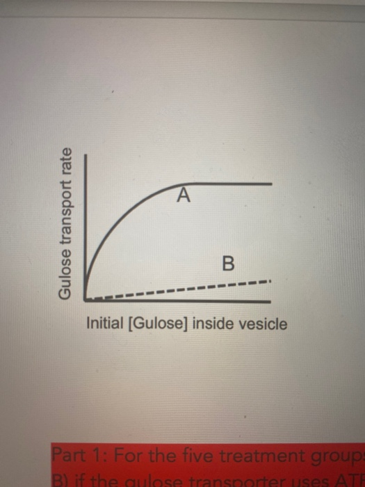 Solved 7. [15 points] You are interested in finding | Chegg.com