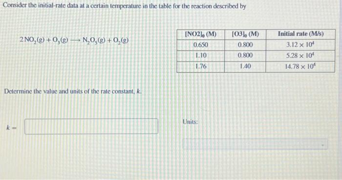 Solved Consider the initial-rate data at a certain | Chegg.com