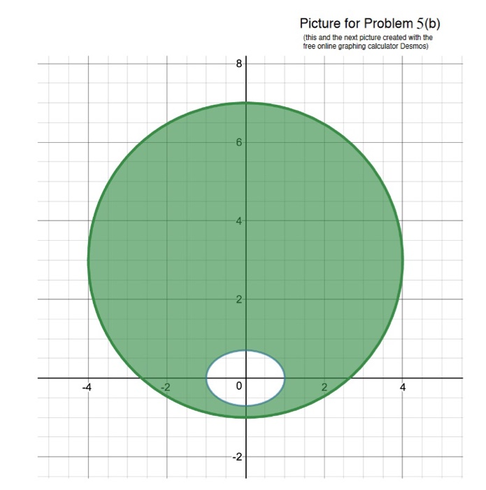 Solved Problem 5. (a) Consider The Shaded Region Do From | Chegg.com