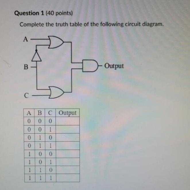 Solved Question 1 (40 points) Complete the truth table of | Chegg.com