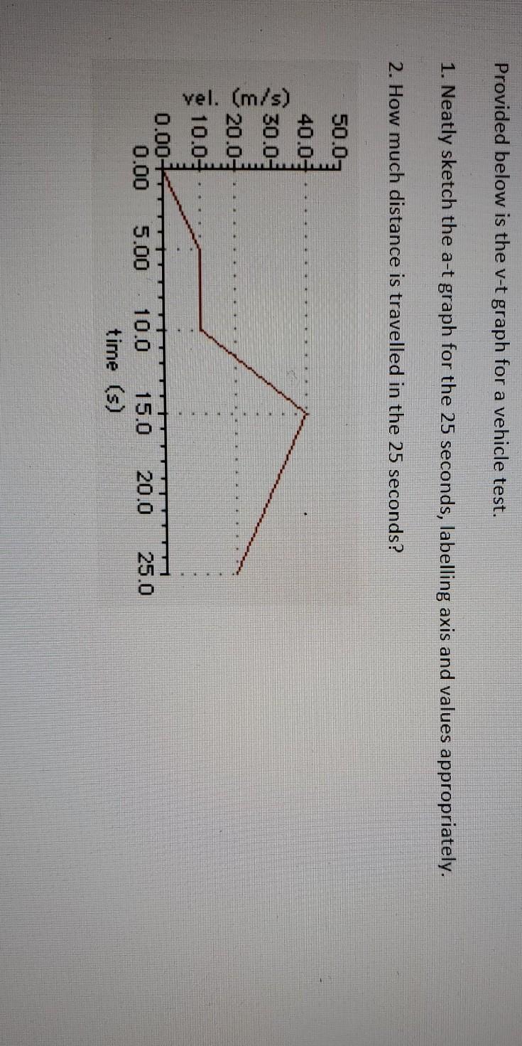 Solved Provided below is the v-t graph for a vehicle test. | Chegg.com