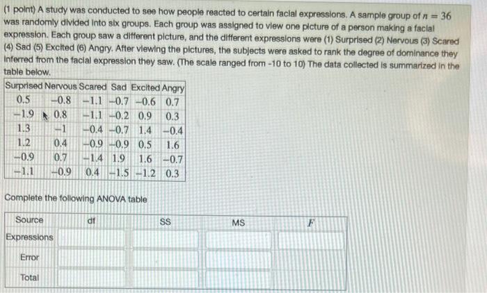 Solved (1 point) A study was conducted to see how people | Chegg.com