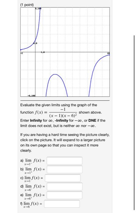 Solved (1 point) Evaluate the given limits using the graph | Chegg.com