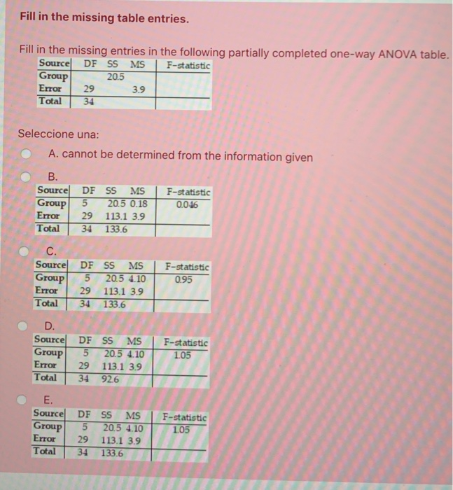 Solved Fill in the missing table entries. Fill in the | Chegg.com