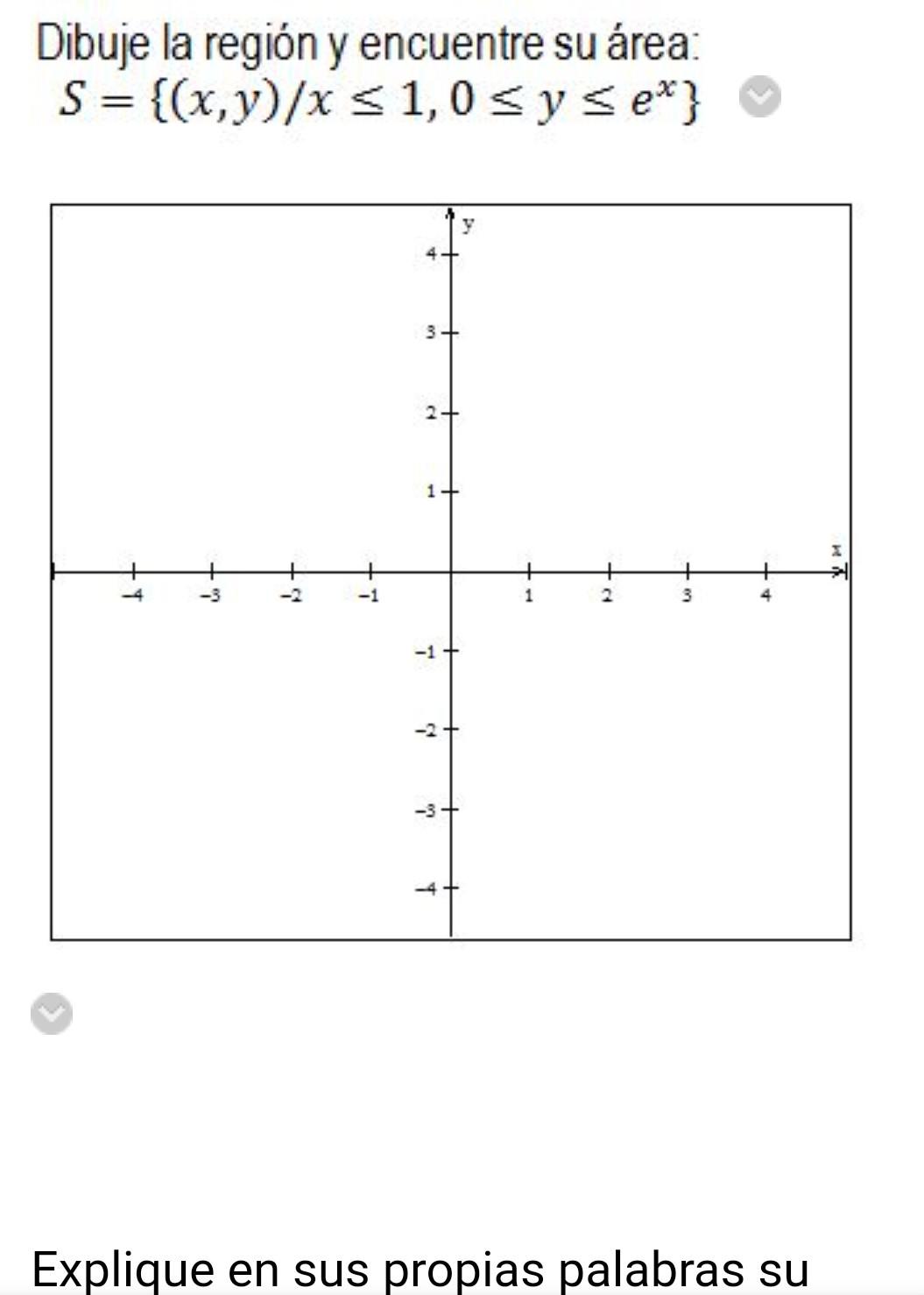 Solved Draw the region and find the area Explain the | Chegg.com