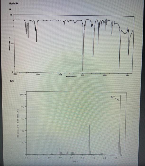 Solved Please identify and list ALL of the major peaks by | Chegg.com