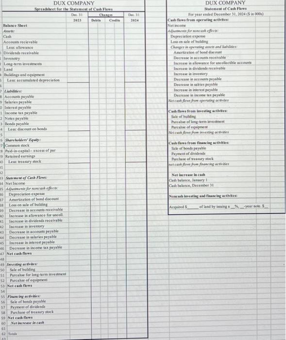 Solved The Comparative Balance Sheets For 2024 And 2023 And Chegg Com   Image