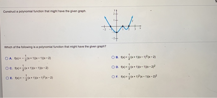 Solved Construct a polynomial function that might have the | Chegg.com
