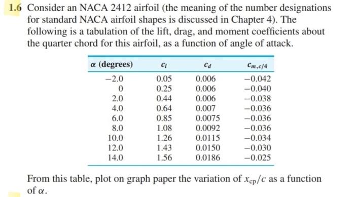 solved-1-6-consider-an-naca-2412-airfoil-the-meaning-of-the-chegg