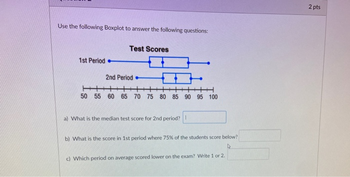 Solved 2 pts Use the following Boxplot to answer the | Chegg.com