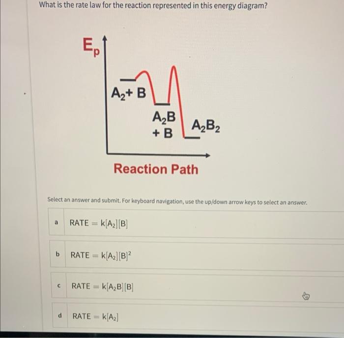 Solved What is the rate law for the reaction represented in | Chegg.com