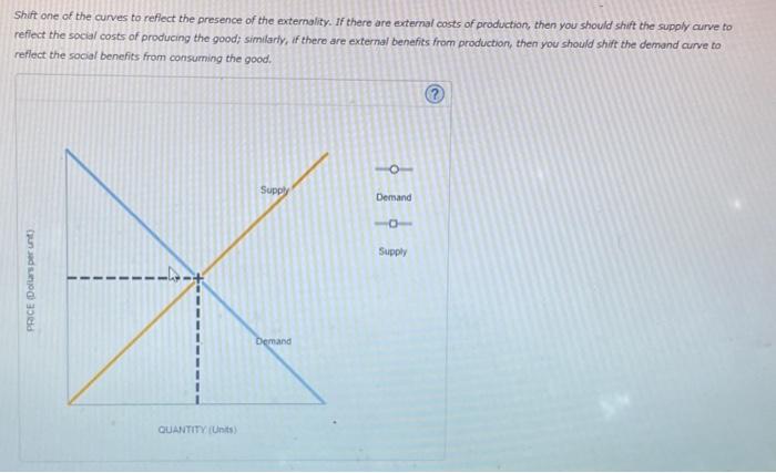 Solved With this type of externality, in the absence of | Chegg.com