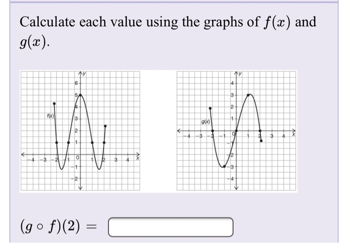 Solved Calculate Each Value Using The Graphs Of F X And Chegg Com