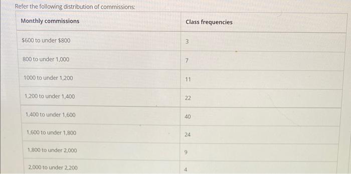 Solved Refer the following distribution of commissions: | Chegg.com