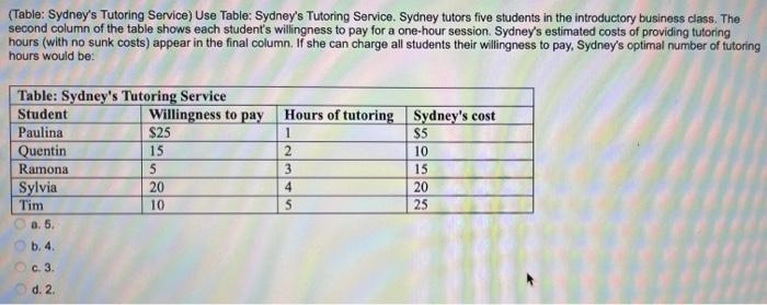 Is this a normal/typical price for a client training program? I know people  snark on Sydney Adams (she's become somewhat intolerable for me) so I just  wanted to get a sense on