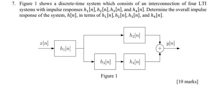 Solved 7. Figure 1 shows a discrete-time system which | Chegg.com