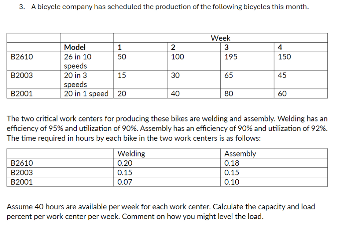 Solved A bicycle company has scheduled the production of the | Chegg.com