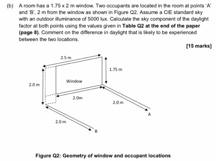 (b) A Room Has A 1.75 X 2 M Window. Two Occupants Are | Chegg.com