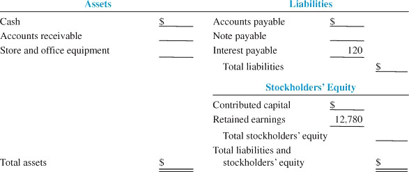 Solved Completing a Balance Sheet and Inferring | Chegg.com