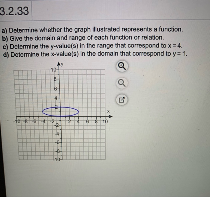 Solved 3.2.33 A) Determine Whether The Graph Illustrated | Chegg.com