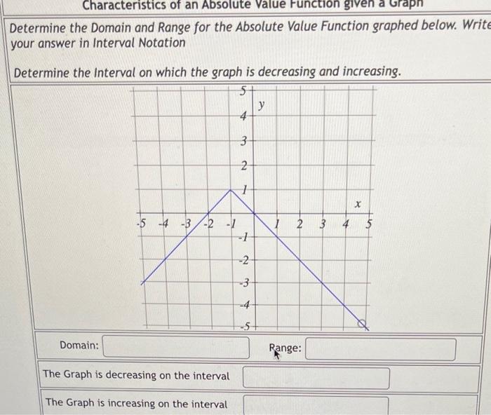 domain and range of absolute value function interval notation